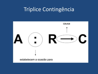 Tríplice Contingência
 