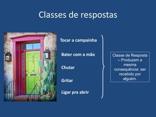 Gritar
Tocar a campainha
Chutar
Bater com a mão Classe de Resposta
– Produzem a
mesma
consequência: ser
recebido por
alguém.
Classes de respostas
Ligar pra abrir
 