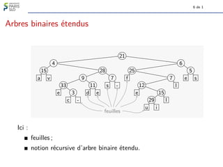 6 de 1
Arbres binaires étendus
a
15
v
4
e
33
c
3
-
9
d
11
e
28
s
7
-
21
f
25
e
12
u
29
i
15
l
7
l
6
e
5
s
feuilles
Ici :
feuilles ;
notion récursive d’arbre binaire étendu.
 