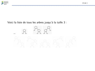 13 de 1
Voici la liste de tous les arbres jusqu’à la taille 3 :
 