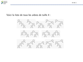 14 de 1
Voici la liste de tous les arbres de taille 4 :
 