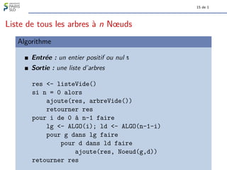 15 de 1
Liste de tous les arbres à n Nœuds
Algorithme
Entrée : un entier positif ou nul n
Sortie : une liste d’arbres
res <- listeVide()
si n = 0 alors
ajoute(res, arbreVide())
retourner res
pour i de 0 à n-1 faire
lg <- ALGO(i); ld <- ALGO(n-1-i)
pour g dans lg faire
pour d dans ld faire
ajoute(res, Noeud(g,d))
retourner res
 