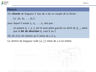 22 de 1
Retenir
Un chemin de longueur k issu de a est un couple de la forme :
(a, hb1, b2, . . . , bk i)
pour lequel il existe t1, t2, . . . , tk tels que :
en posant t0 = a, tj est le sous-arbre gauche ou droit de a0
j−1 selon
que le bit de direction bj vaut 0 ou 1.
On dit d’un tel chemin qu’il mène de a à tk .
Le chemin de longueur nulle (a, hi) mène de a à lui-même.
0 1
0 1
0 1
0 1
0 1
chemin (a, h0, 1, 0, 0i)
a = t0
t1
t2
t3
t4
Un chemin est interne lorsqu’il mène à un nœud ; il est externe sinon.
 