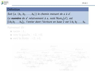 24 de 1
Définition
Soit (a, hb1, b2, . . . , bki) le chemin menant de a à a0.
Le numéro de a0 relativement à a, noté Numa(a0), est
[1b1b2 . . . bk]2, l’entier dont l’écriture en base 2 est 1 b1 b2 . . . bk.
Autrement dit :
racine : 1 ;
vers la gauche : ×2, +0 ;
vers la droite : ×2, +1.
below:8
15
above:4
below:9
4
above:2
below:40
33
above:20
below:82
3
above:41
below:83
9
above:10
below:42
11
above:21
below:43
28
above:5
below:22
7
above:11
below:23
21
above:1
below:12
25
above:6
below:52
12
above:26
below:212
29
above:106
below:213
15
above:53
below:107
7
above:13
below:27
6
above:3
below:14
5
above:7
below:15
 