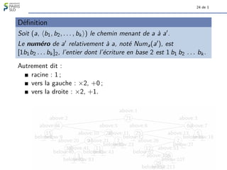 24 de 1
Définition
Soit (a, hb1, b2, . . . , bki) le chemin menant de a à a0.
Le numéro de a0 relativement à a, noté Numa(a0), est
[1b1b2 . . . bk]2, l’entier dont l’écriture en base 2 est 1 b1 b2 . . . bk.
Autrement dit :
racine : 1 ;
vers la gauche : ×2, +0 ;
vers la droite : ×2, +1.
below:8
15
above:4
below:9
4
above:2
below:40
33
above:20
below:82
3
above:41
below:83
9
above:10
below:42
11
above:21
below:43
28
above:5
below:22
7
above:11
below:23
21
above:1
below:12
25
above:6
below:52
12
above:26
below:212
29
above:106
below:213
15
above:53
below:107
7
above:13
below:27
6
above:3
below:14
5
above:7
below:15
 