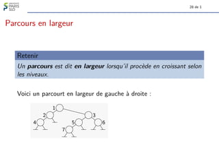 28 de 1
Parcours en largeur
Retenir
Un parcours est dit en largeur lorsqu’il procède en croissant selon
les niveaux.
Voici un parcourt en largeur de gauche à droite :
1
2 3
4 5 6
7
 