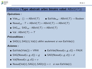 30 de 1
Définition (Type abstrait arbre binaire valué ABinV(T))
Opérations :
Videval : {} → ABinV(T) EstVideval : ABinV(T) → Booleen
Noeudval : T × ABinV(T) × ABinV(T) → ABinV(T)
SAGval , SADval : ABinV(T) → ABinV(T)
Val : ABinV(T) → T
Préconditions :
SAD(t), SAG(t), Val(t) défini seulement si non EstVide(t)
Axiomes :
EstVide(Vide()) = VRAI EstVide(Noeud(v, g, d)) = FAUX
SAG(Noeud(v, g, d)) = g SAD(Noeud(v, g, d)) = d
Val(Noeud(v, g, d)) = v
Noeud(Val(t), SAG(t), SAD(t)) = t si non EstVide(t).
 
