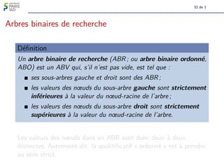 32 de 1
Arbres binaires de recherche
Définition
Un arbre binaire de recherche (ABR ; ou arbre binaire ordonné,
ABO) est un ABV qui, s’il n’est pas vide, est tel que :
ses sous-arbres gauche et droit sont des ABR ;
les valeurs des nœuds du sous-arbre gauche sont strictement
inférieures à la valeur du nœud-racine de l’arbre ;
les valeurs des nœuds du sous-arbre droit sont strictement
supérieures à la valeur du nœud-racine de l’arbre.
Les valeurs des nœuds dans un ABR sont donc deux à deux
distinctes. Autrement dit, la qualitificatif « ordonné » est à prendre
au sens strict.
 