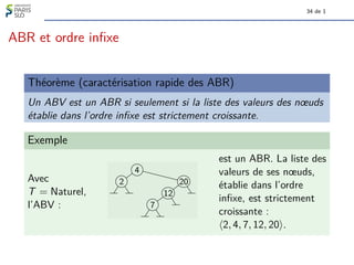34 de 1
ABR et ordre infixe
Théorème (caractérisation rapide des ABR)
Un ABV est un ABR si seulement si la liste des valeurs des nœuds
établie dans l’ordre infixe est strictement croissante.
Exemple
Avec
T = Naturel,
l’ABV :
2
4
7
12
20
est un ABR. La liste des
valeurs de ses nœuds,
établie dans l’ordre
infixe, est strictement
croissante :
h2, 4, 7, 12, 20i.
 