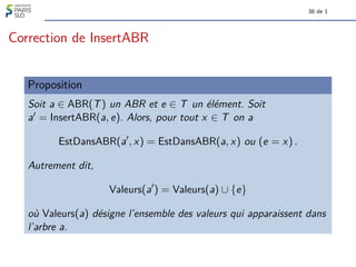 38 de 1
Correction de InsertABR
Proposition
Soit a ∈ ABR(T) un ABR et e ∈ T un élément. Soit
a0 = InsertABR(a, e). Alors, pour tout x ∈ T on a
EstDansABR(a0
, x) = EstDansABR(a, x) ou (e = x) .
Autrement dit,
Valeurs(a0
) = Valeurs(a) ∪ {e}
où Valeurs(a) désigne l’ensemble des valeurs qui apparaissent dans
l’arbre a.
 