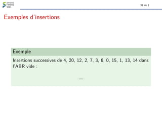39 de 1
Exemples d’insertions
Exemple
Insertions successives de 4, 20, 12, 2, 7, 3, 6, 0, 15, 1, 13, 14 dans
l’ABR vide :
 