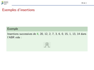 39 de 1
Exemples d’insertions
Exemple
Insertions successives de 4, 20, 12, 2, 7, 3, 6, 0, 15, 1, 13, 14 dans
l’ABR vide :
4
 