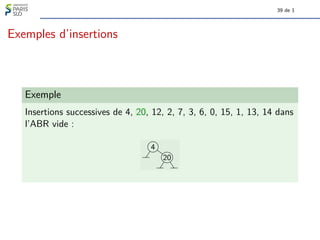 39 de 1
Exemples d’insertions
Exemple
Insertions successives de 4, 20, 12, 2, 7, 3, 6, 0, 15, 1, 13, 14 dans
l’ABR vide :
4
20
 