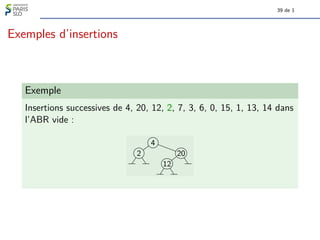39 de 1
Exemples d’insertions
Exemple
Insertions successives de 4, 20, 12, 2, 7, 3, 6, 0, 15, 1, 13, 14 dans
l’ABR vide :
2
4
12
20
 
