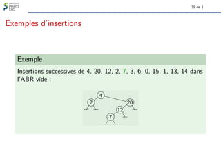 39 de 1
Exemples d’insertions
Exemple
Insertions successives de 4, 20, 12, 2, 7, 3, 6, 0, 15, 1, 13, 14 dans
l’ABR vide :
2
4
7
12
20
 