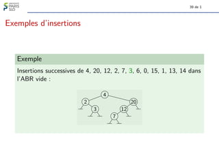 39 de 1
Exemples d’insertions
Exemple
Insertions successives de 4, 20, 12, 2, 7, 3, 6, 0, 15, 1, 13, 14 dans
l’ABR vide :
2
3
4
7
12
20
 