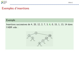 39 de 1
Exemples d’insertions
Exemple
Insertions successives de 4, 20, 12, 2, 7, 3, 6, 0, 15, 1, 13, 14 dans
l’ABR vide :
2
3
4
6
7
12
20
 