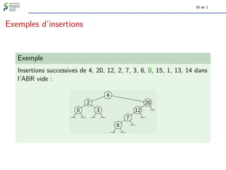 39 de 1
Exemples d’insertions
Exemple
Insertions successives de 4, 20, 12, 2, 7, 3, 6, 0, 15, 1, 13, 14 dans
l’ABR vide :
0
2
3
4
6
7
12
20
 