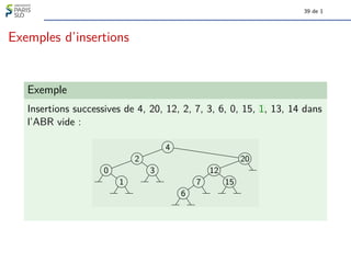39 de 1
Exemples d’insertions
Exemple
Insertions successives de 4, 20, 12, 2, 7, 3, 6, 0, 15, 1, 13, 14 dans
l’ABR vide :
0
1
2
3
4
6
7
12
15
20
 