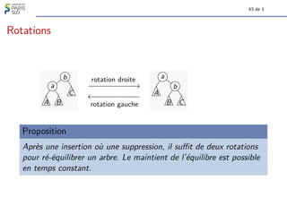 43 de 1
Rotations
a
b
A B
C
rotation droite
−
−
−
−
−
−
−
−
−
−
→
←
−
−
−
−
−
−
−
−
−
−
rotation gauche
a
b
A
B C
Proposition
Après une insertion où une suppression, il suffit de deux rotations
pour ré-équilibrer un arbre. Le maintient de l’équilibre est possible
en temps constant.
 