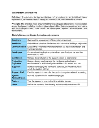 Stakeholder Classifications
Definition. A stakeholder in the architecture of a system is an individual, team,
organization, or classes thereof, having an interest in the realization of the system.
Principle. The architect must ensure that there is adequate stakeholder representation
across the board, including nontechnology stakeholders (such as acquirers and users)
and technology-focused ones (such as developers, system administrators, and
maintainers).
Stakeholders according to their roles and concerns
Acquirers Oversee the procurement of the system or product
Assessors Oversee the system’s conformance to standards and legal regulation
Communicators Explain the system to other stakeholders via its documentation and
training materials
Developers Construct and deploy the system from specifications (or lead the
teams that do this)
Maintainers Manage the evolution of the system once it is operational
Production
Engineers
Design, deploy, and manage the hardware and software
environments in which the system will be built, tested, and run
Suppliers Build and/or supply the hardware, software, or infrastructure on
which the system will run
Support Staff Provide support to users for the product or system when it is running
System
Administrators
Run the system once it has been deployed
Testers Test the system to ensure that it is suitable for use
Users Define the system’s functionality and ultimately make use of it
 