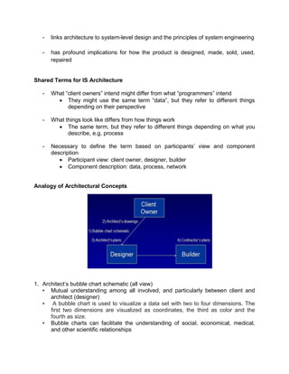 - links architecture to system-level design and the principles of system engineering
- has profound implications for how the product is designed, made, sold, used,
repaired
Shared Terms for IS Architecture
- What “client owners” intend might differ from what “programmers” intend
 They might use the same term “data”, but they refer to different things
depending on their perspective
- What things look like differs from how things work
 The same term, but they refer to different things depending on what you
describe, e.g. process
- Necessary to define the term based on participants’ view and component
description
 Participant view: client owner, designer, builder
 Component description: data, process, network
Analogy of Architectural Concepts
1. Architect’s bubble chart schematic (all view)
• Mutual understanding among all involved, and particularly between client and
architect (designer)
• A bubble chart is used to visualize a data set with two to four dimensions. The
first two dimensions are visualized as coordinates, the third as color and the
fourth as size.
• Bubble charts can facilitate the understanding of social, economical, medical,
and other scientific relationships
 