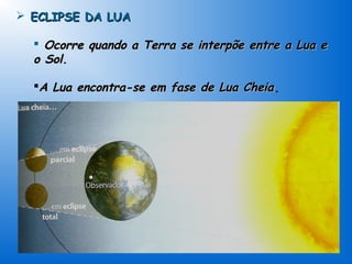  ECLIPSE DA LUA

   Ocorre quando a Terra se interpõe entre a Lua e
  o Sol.

  A Lua encontra-se em fase de Lua Cheia.
 