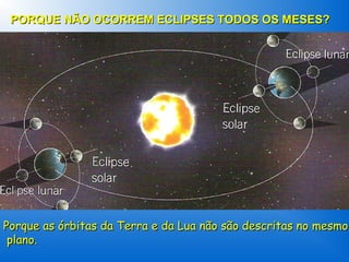PORQUE NÃO OCORREM ECLIPSES TODOS OS MESES?




Porque as órbitas da Terra e da Lua não são descritas no mesmo
 plano.
 