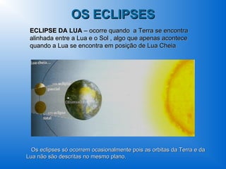 OS ECLIPSES
 ECLIPSE DA LUA – ocorre quando a Terra se encontra
 alinhada entre a Lua e o Sol , algo que apenas acontece
 quando a Lua se encontra em posição de Lua Cheia




  Os eclipses só ocorrem ocasionalmente pois as orbitas da Terra e da
Lua não são descritas no mesmo plano.
 