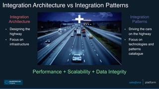 Integration Architecture vs Integration Patterns
▪ Designing the
highway
▪ Focus on
infrastructure
▪ Driving the cars
on the highway
▪ Focus on
technologies and
patterns
catalogue
Integration
Architecture
Integration
Patterns
Performance + Scalability + Data Integrity
+
 