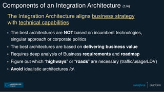 Components of an Integration Architecture (1/4)
▪ The best architectures are NOT based on incumbent technologies,
singular approach or corporate politics
▪ The best architectures are based on delivering business value
▪ Requires deep analysis of Business requirements and roadmap
▪ Figure out which “highways” or “roads” are necessary (traffic/usage/LDV)
▪ Avoid idealistic architectures /o
The Integration Architecture aligns business strategy
with technical capabilities
 