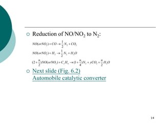 14
 Reduction of NO/NO2 to N2:
 Next slide (Fig. 6.2)
Automobile catalytic converter
2 2 2
2 2 2 2
2 2 2 2
1
( )
2
1
( )
2
(2 ) ( ) (1 )
2 4 2
y n
NO orNO CO N CO
NO orNO H N H O
n n n
NO orNO C H N yCO H O
  
  
     
 
