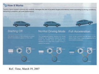Ref.: Time, March 19, 2007
 