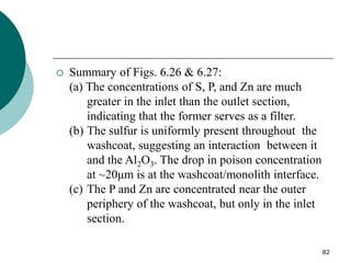 82
 Summary of Figs. 6.26 & 6.27:
(a) The concentrations of S, P, and Zn are much
greater in the inlet than the outlet section,
indicating that the former serves as a filter.
(b) The sulfur is uniformly present throughout the
washcoat, suggesting an interaction between it
and the Al2O3. The drop in poison concentration
at ~20μm is at the washcoat/monolith interface.
(c) The P and Zn are concentrated near the outer
periphery of the washcoat, but only in the inlet
section.
 