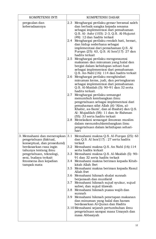 Lampiran Permendikbud Nomor 68 tahun 2013 tentang KD dan 