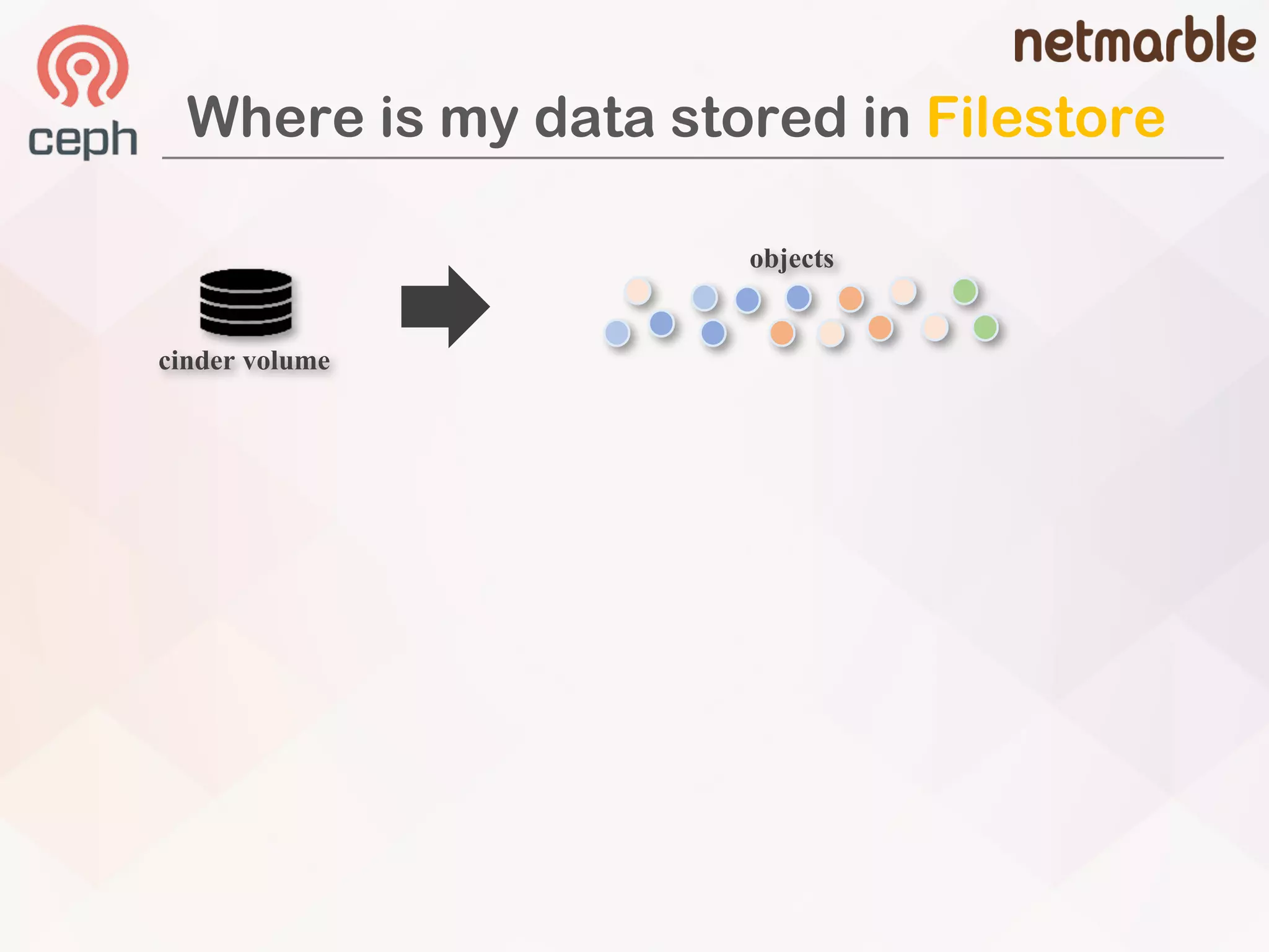 Where is my data stored in Filestore
objects
cinder volume
 