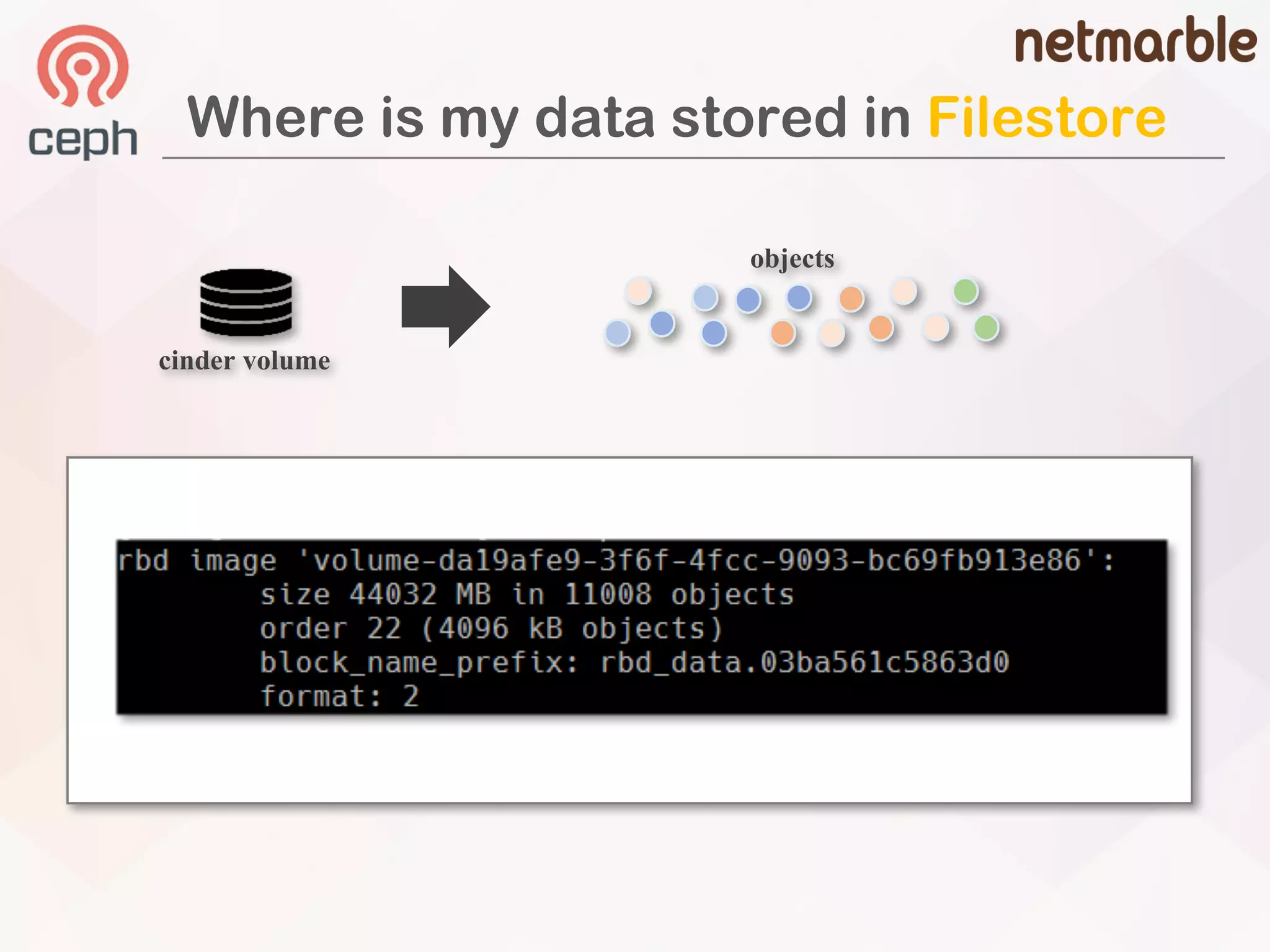 Where is my data stored in Filestore
objects
cinder volume
 