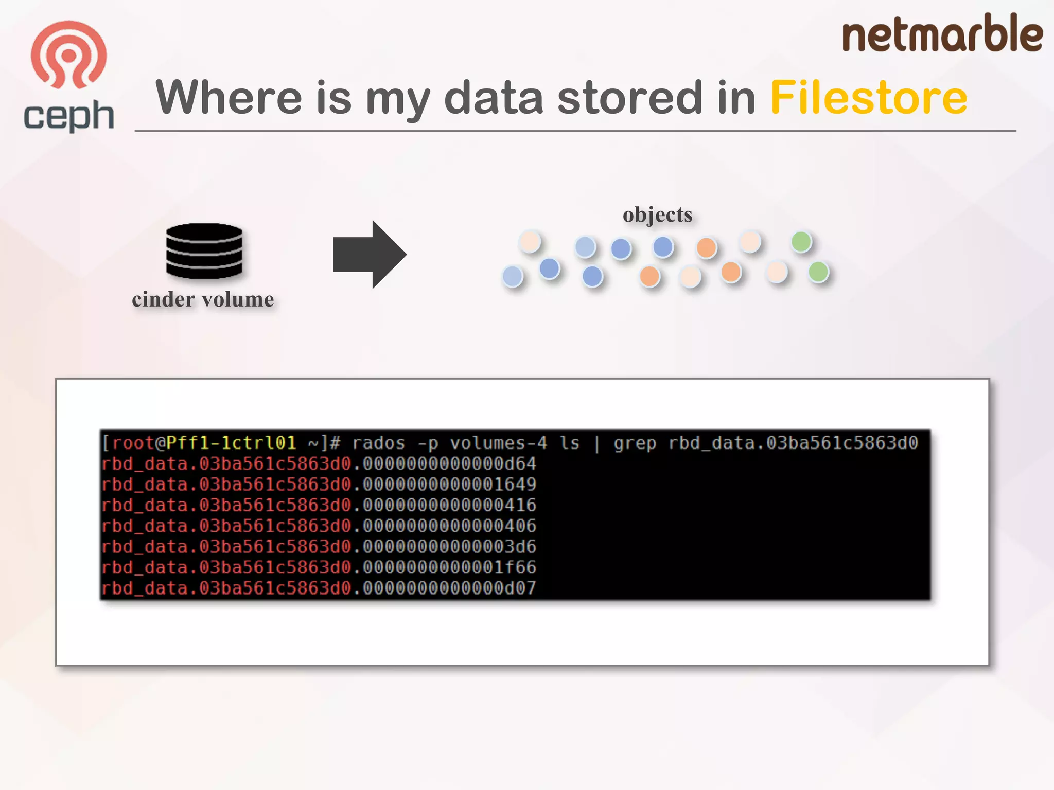 Where is my data stored in Filestore
objects
cinder volume
 