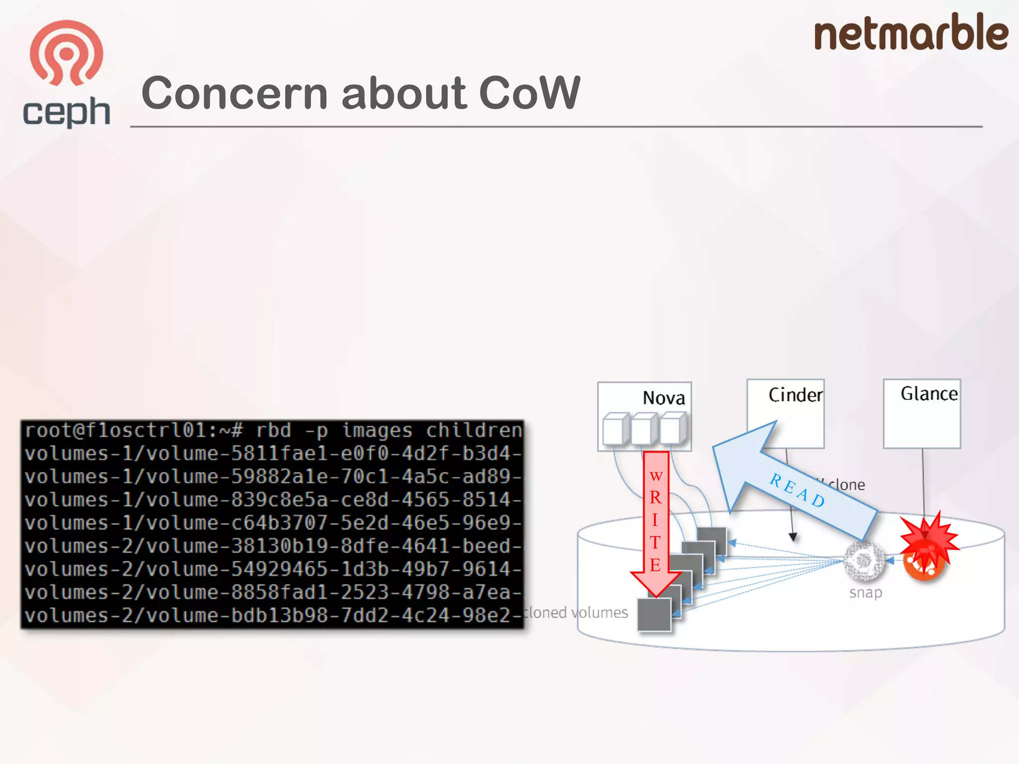 Concern about CoW
w
R
I
T
E
 