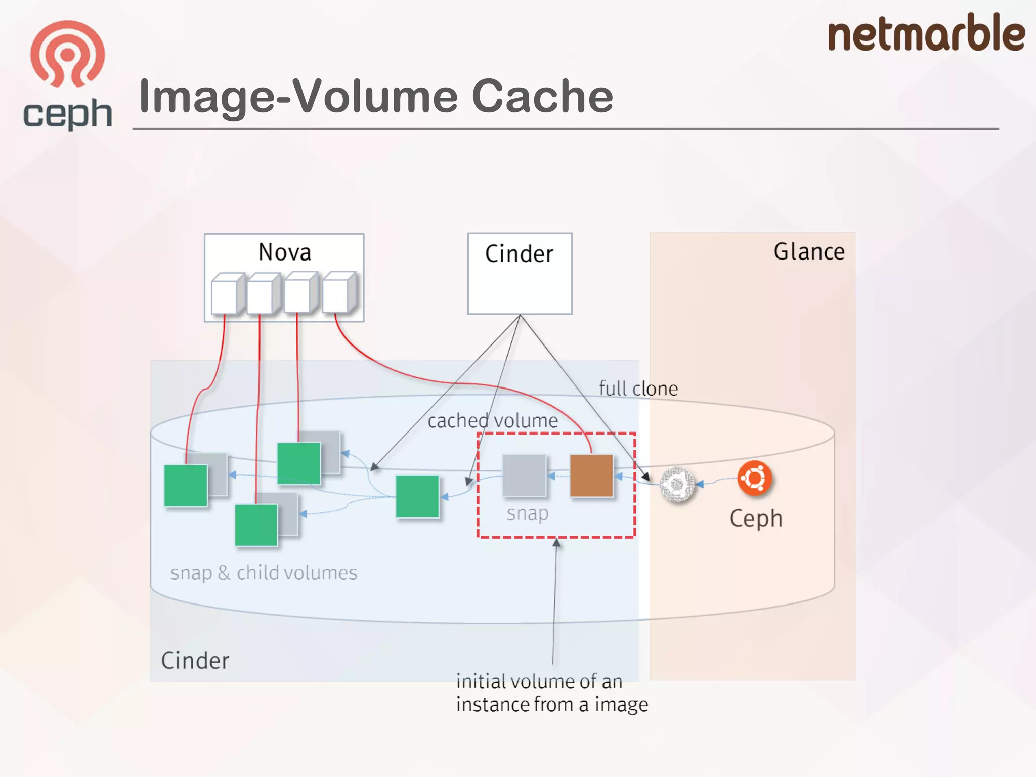 Image-Volume Cache
 