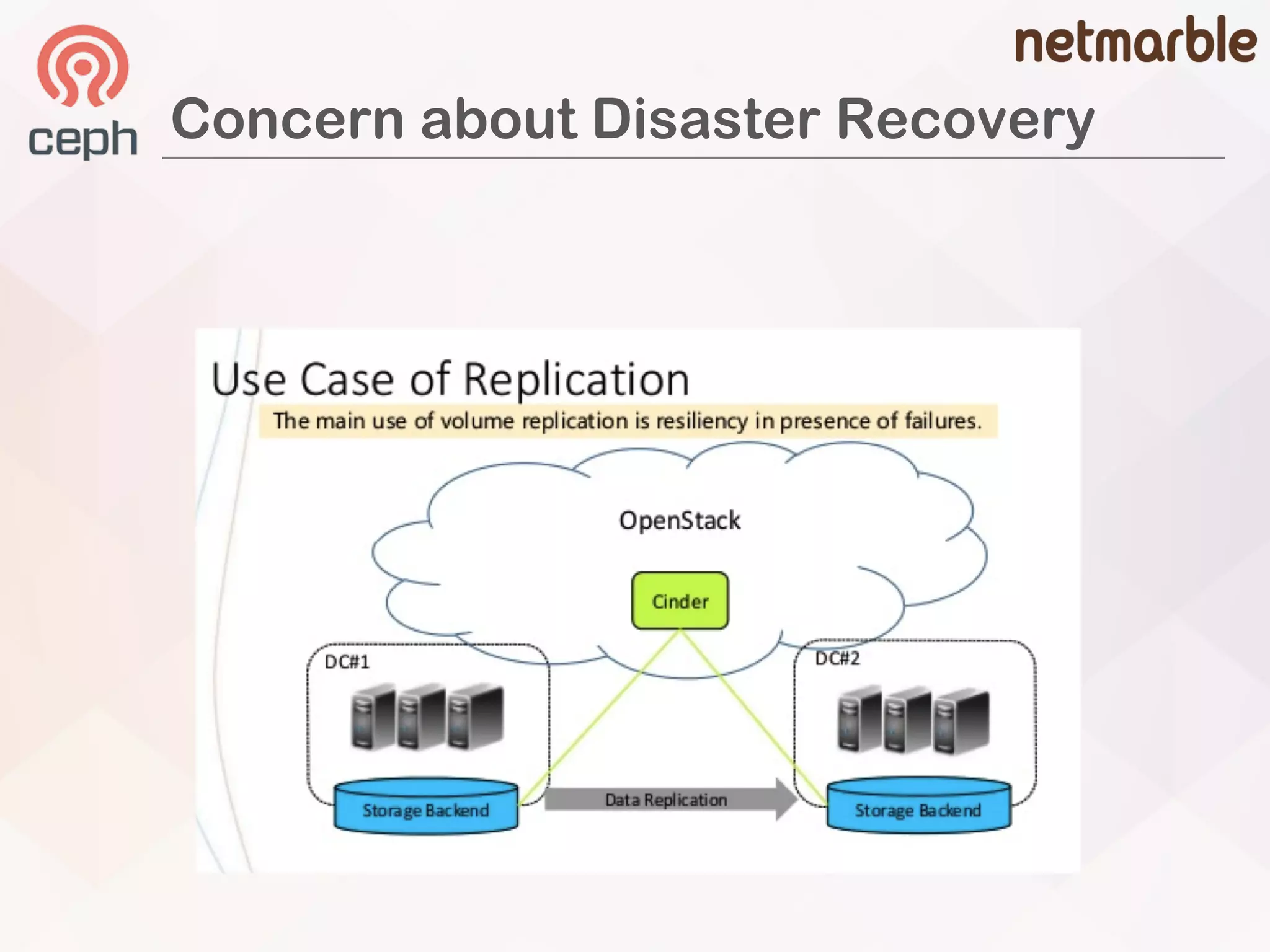 Concern about Disaster Recovery
 