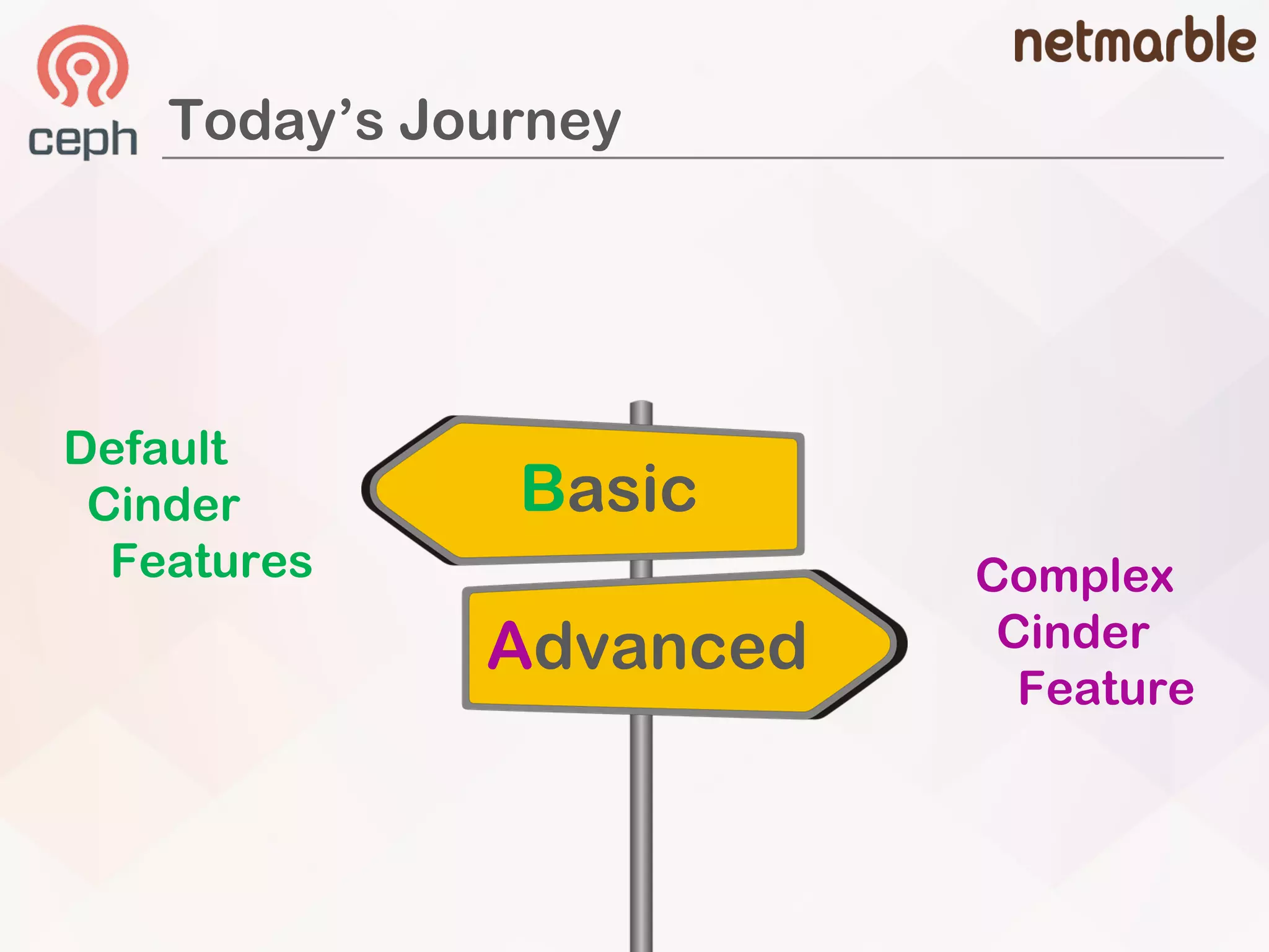 Today’s Journey
Default
Cinder
Features Complex
Cinder
Feature
Basic
Advanced
 