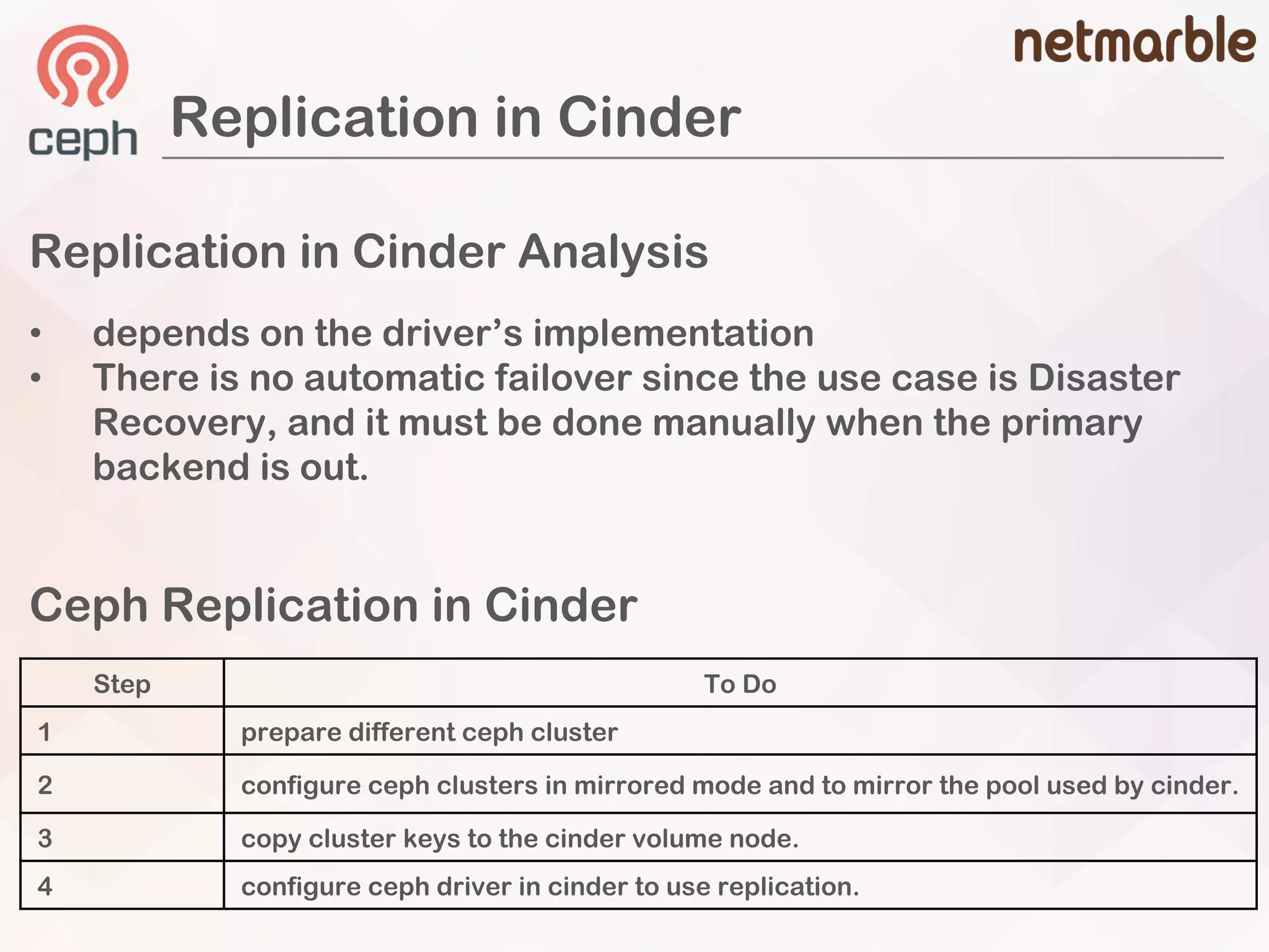 Replication in Cinder
Replication in Cinder Analysis
• depends on the driver’s implementation
• There is no automatic failover since the use case is Disaster
Recovery, and it must be done manually when the primary
backend is out.
Ceph Replication in Cinder
Step To Do
1 prepare different ceph cluster
2 configure ceph clusters in mirrored mode and to mirror the pool used by cinder.
3 copy cluster keys to the cinder volume node.
4 configure ceph driver in cinder to use replication.
 