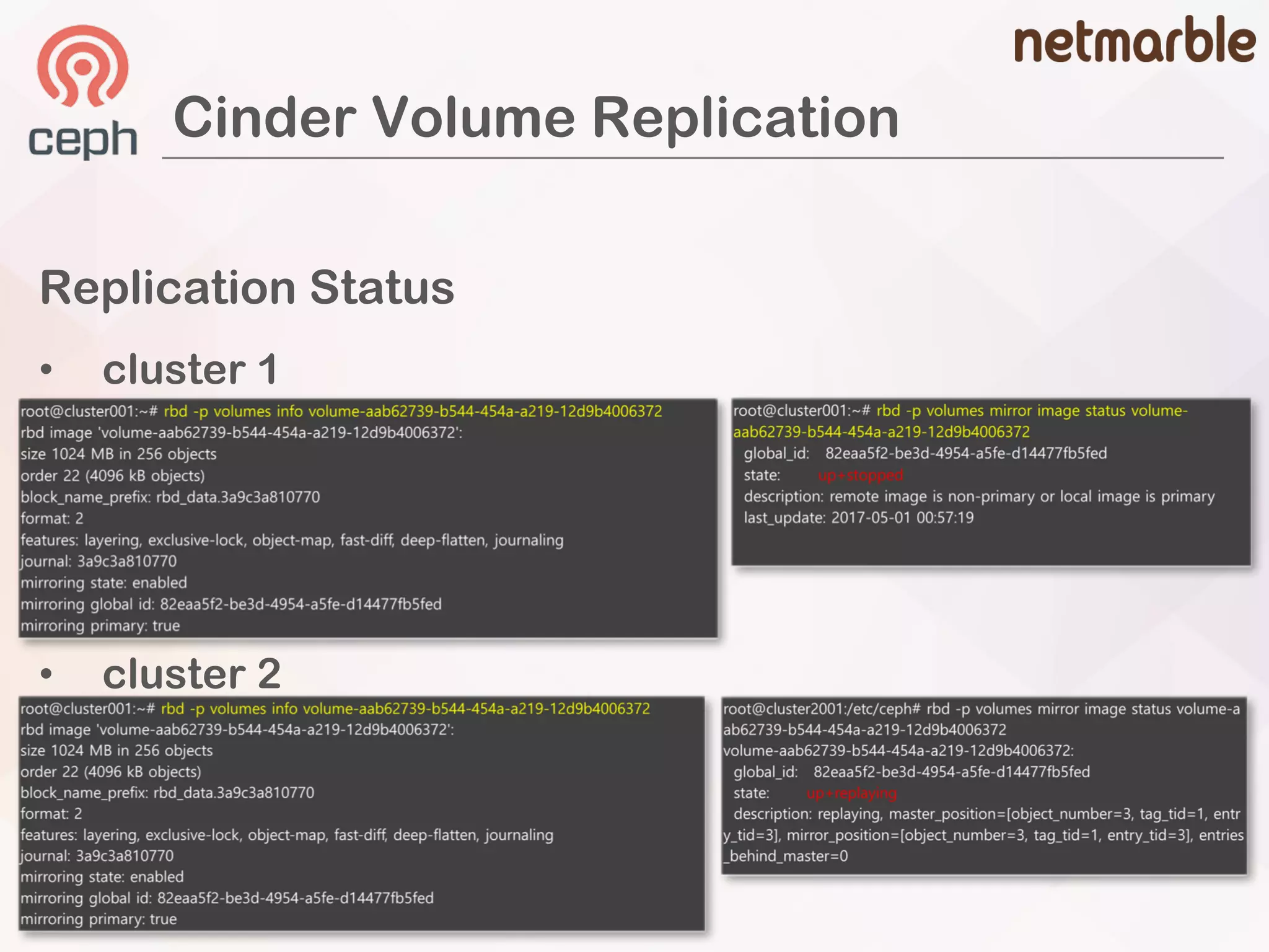 Cinder Volume Replication
Replication Status
• cluster 1
• cluster 2
 
