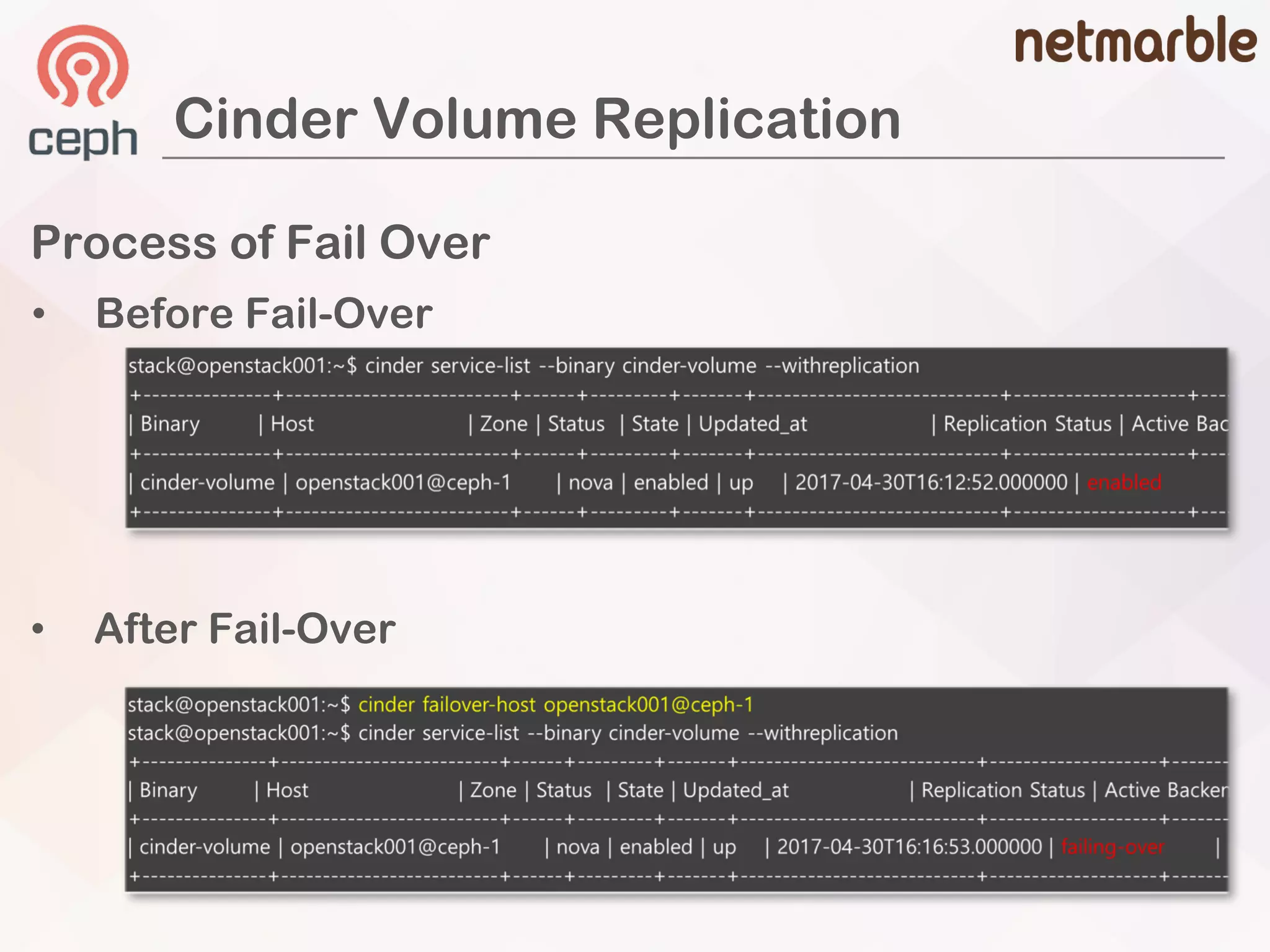 Cinder Volume Replication
Process of Fail Over
• Before Fail-Over
• After Fail-Over
 
