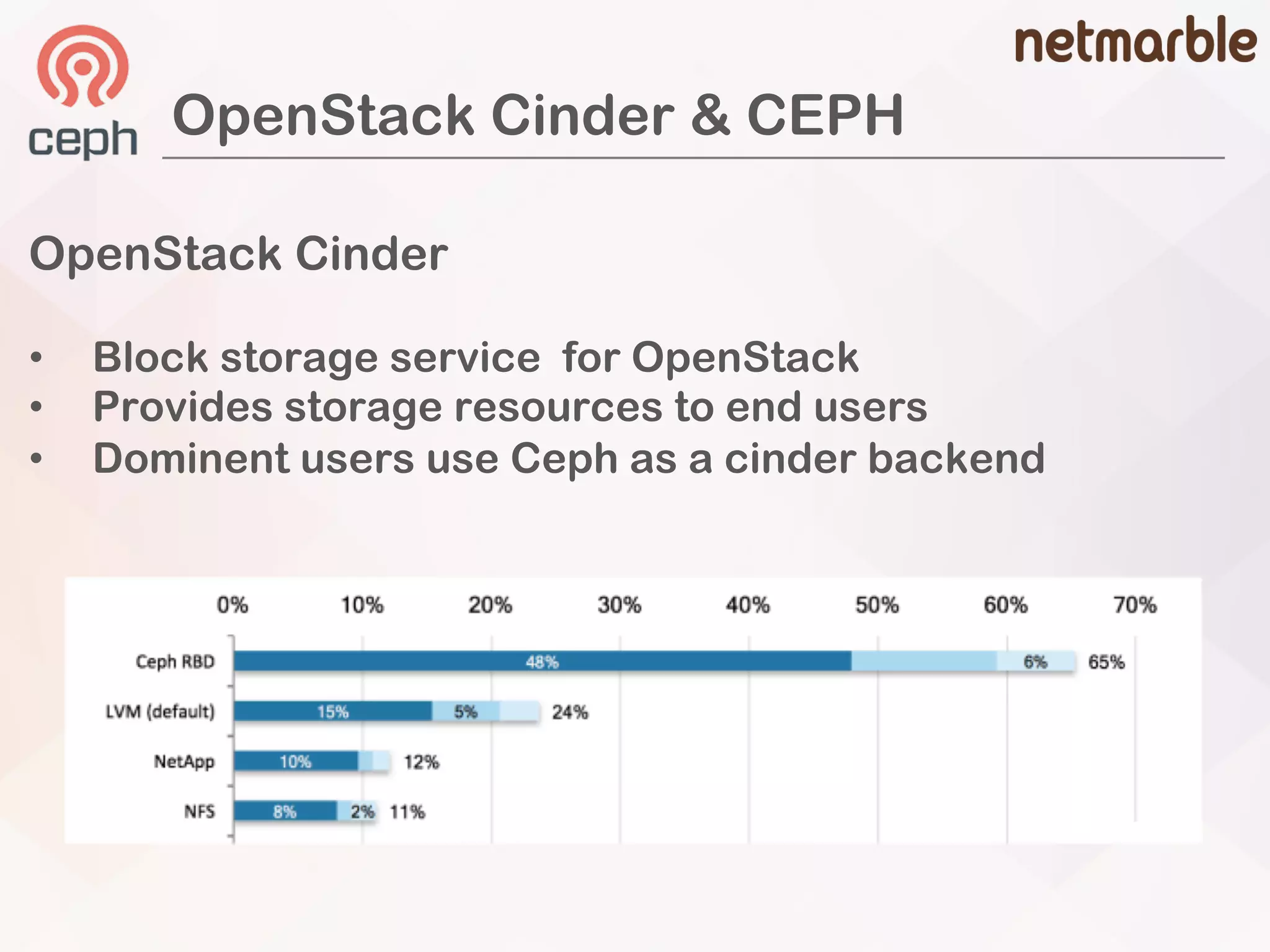 OpenStack Cinder & CEPH
OpenStack Cinder
• Block storage service for OpenStack
• Provides storage resources to end users
• Dominent users use Ceph as a cinder backend
 