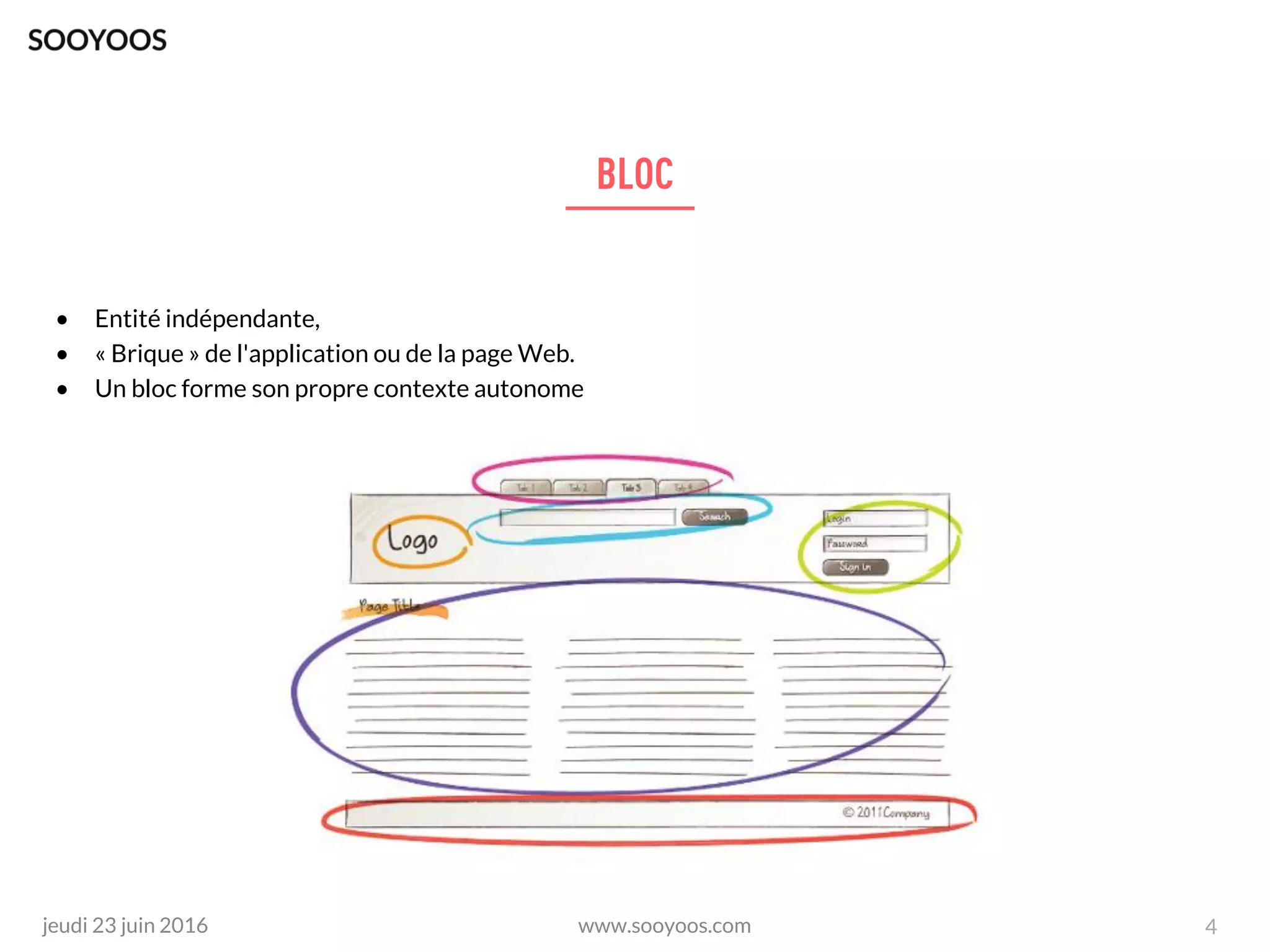 www.sooyoos.comjeudi 23 juin 2016
• Entité indépendante,
• « Brique » de l'application ou de la page Web.
• Un bloc forme son propre contexte autonome
4
 