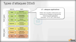 Types d’attaques DDoS
L7 : attaques applicatives
Utiliser des requêtes malicieuses pour
contourner la mitigation et épuiser les
ressources de l’application
(exemple : HTTP GET, DNS flood)
 