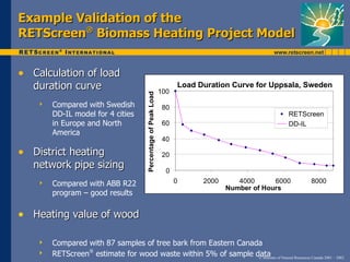 Example Validation of the
RETScreen® Biomass Heating Project Model


• Calculation of load
   duration curve                                                 100
                                                                            Load Duration Curve for Uppsala, Sweden




                                        Percentage of Peak Load
       Compared with Swedish                                      80
        DD-IL model for 4 cities                                                                         RETScreen
        in Europe and North                                        60                                    DD-IL
        America
                                                                   40

• District heating                                                 20
   network pipe sizing                                              0
       Compared with ABB R22                                           0         2000      4000      6000    8000
                                                                                         Number of Hours
        program – good results

• Heating value of wood

       Compared with 87 samples of tree bark from Eastern Canada
       RETScreen® estimate for wood waste within 5% of sample data of Natural Resources Canada 2001 – 2002.
                                                                © Minister
 