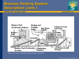 Biomass Heating System
Description (cont.)




  Diagram: Buyer’s Guide To Small Commercial Biomass Combustion Systems NRCan



                                                                                © Minister of Natural Resources Canada 2001 – 2002.
 